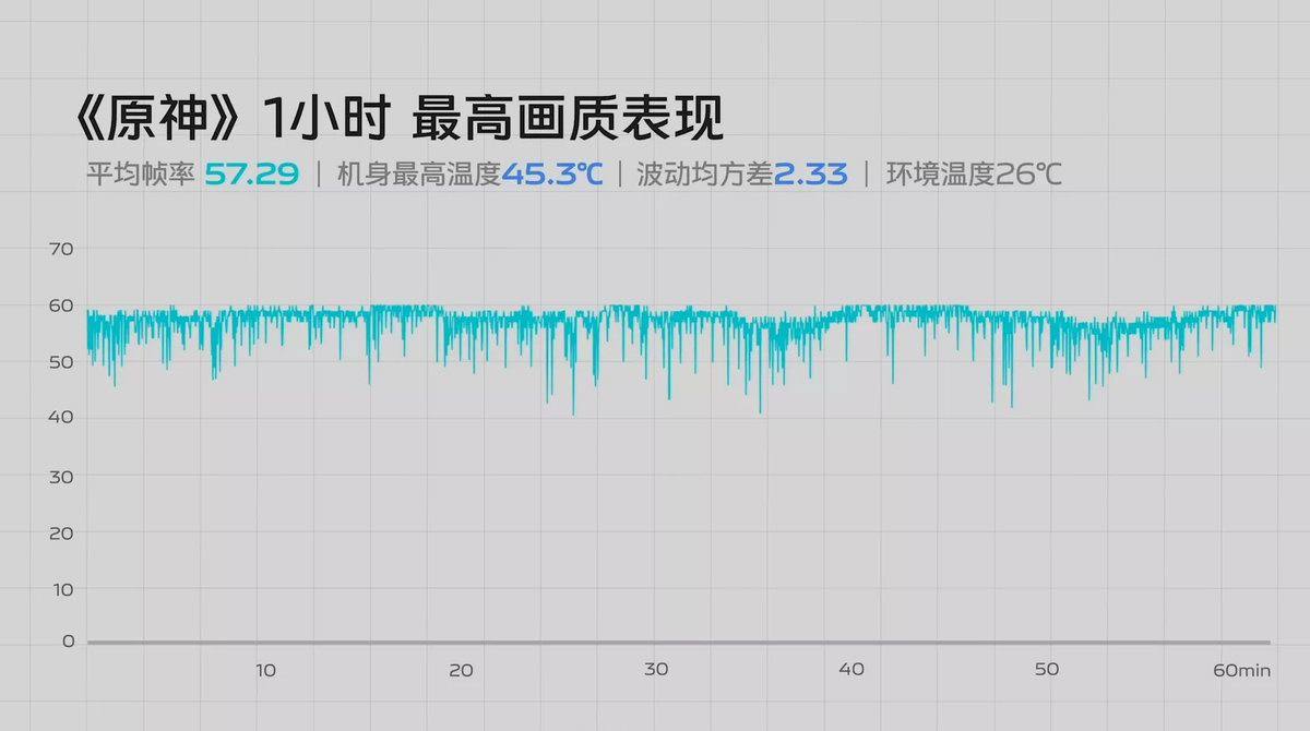 vivo X80 系列新品发布会回顾,谁说影像旗舰性能拉不满?-充电头网