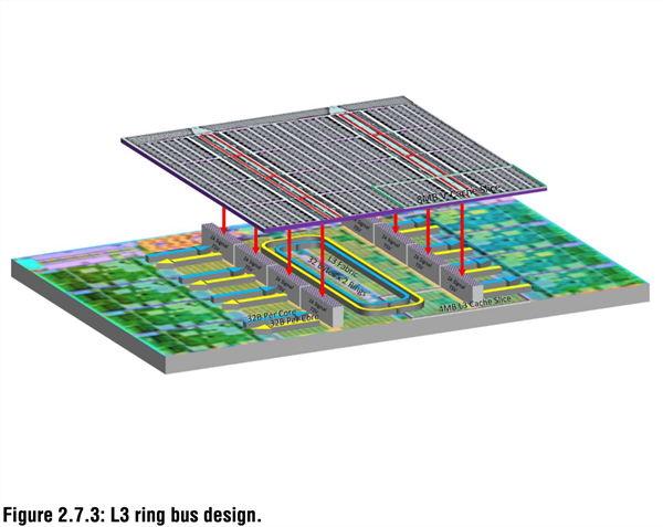3099元神性价!AMD锐龙7 5800X3D正式解禁:天才般的设计