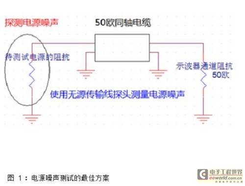 浅析电源噪声的探测方案