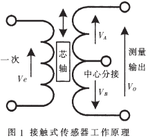 液晶显示器边框精密检测系统的实现
