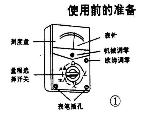 如何使用万用表(2)
