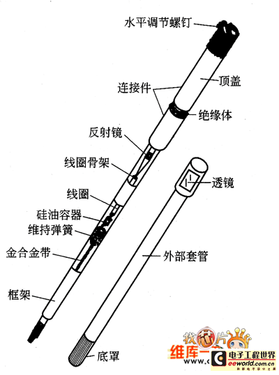 光线示波器的振动子的结构
