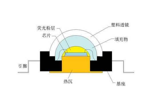 LED技术的所有优化只是不断接近OLED的起点
