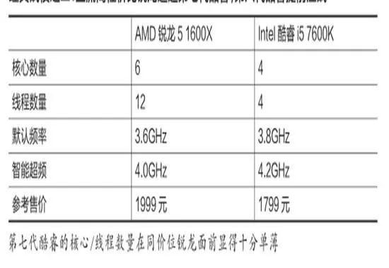 世界最强半导体之争：一对华人表舅与外孙女的较量