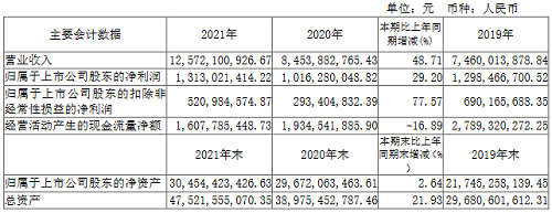三安光电2021年报出炉，营收首破百亿大关！