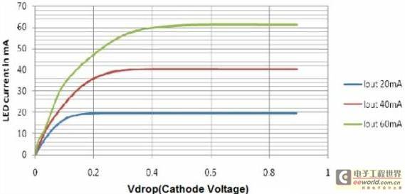 基于SP7616的多颗LED驱动方案设计