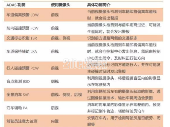 自动驾驶传感器市场大起底
