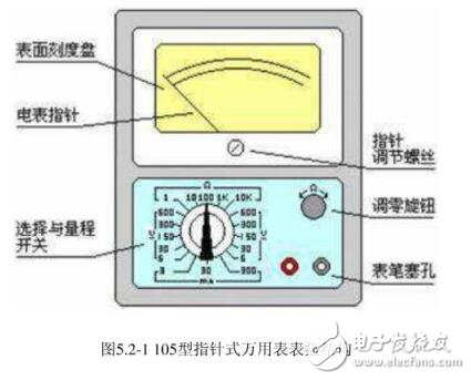 电工测量及仪器仪表使用方法