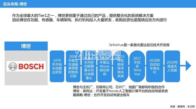 自动驾驶大玩家多 路径和战略有何异同?