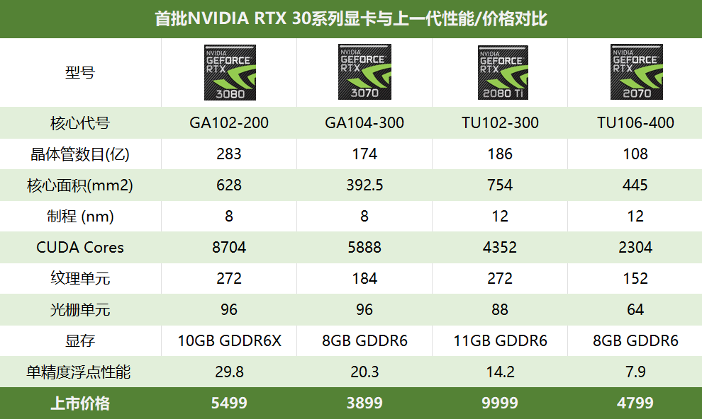显卡危机500天:只有NVIDIA和AMD赢麻了 显卡危机500天:只有NVIDIA和AMD赢麻了