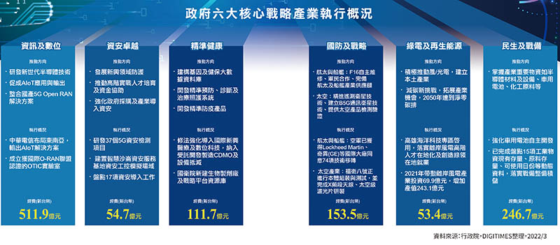 吹动台厂黄金十年 政策如何造东风？