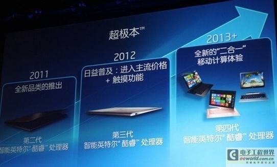 2013年PC该怎么活？“带头大哥”Intel有话说