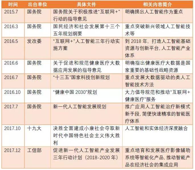 人工智能辅助决策系统在临床上的应用