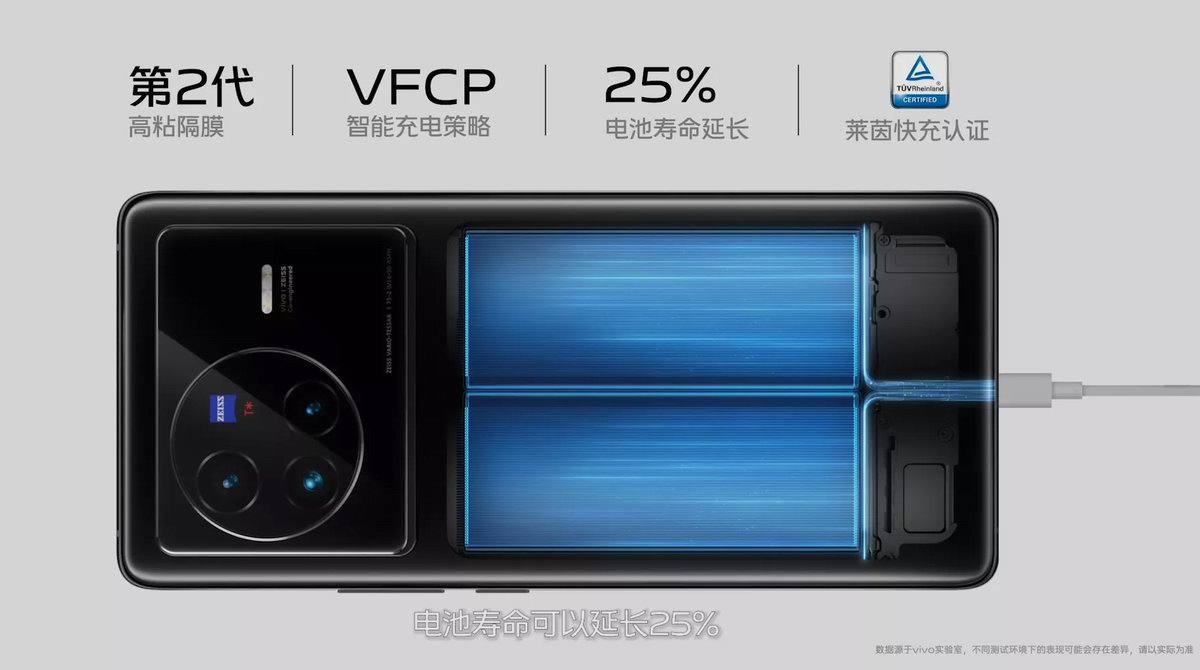 vivo X80 系列新品发布会回顾,谁说影像旗舰性能拉不满?-充电头网
