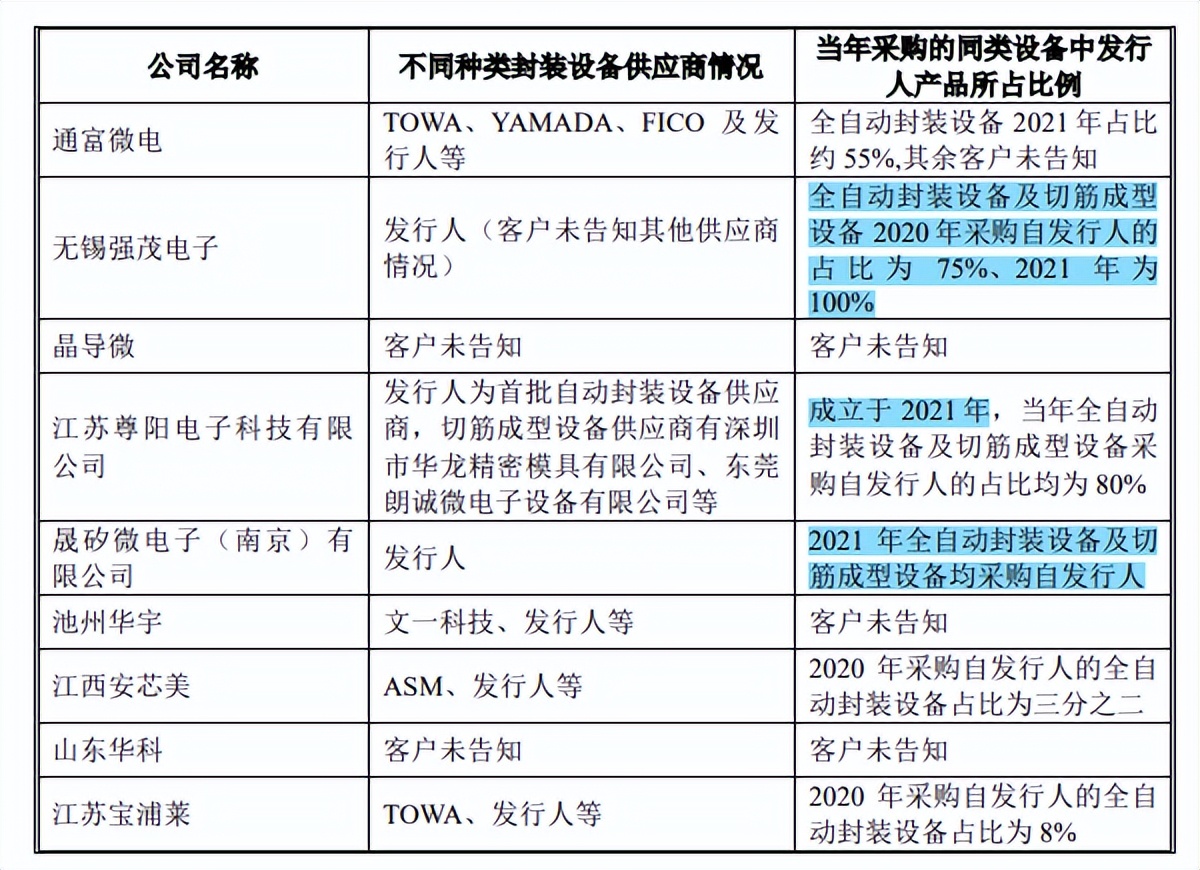 耐科装备逾期应收账款一路走高,竞争激烈市占率低,毛利率下滑 耐科装备逾期应收账款一路走高,竞争激烈市占率低,毛利率下滑