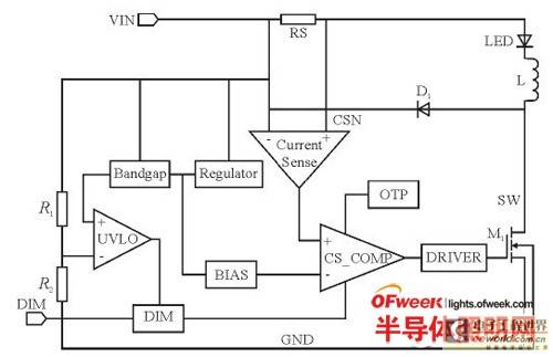 【技术视点】如何设计高效率的LED恒流驱动电路