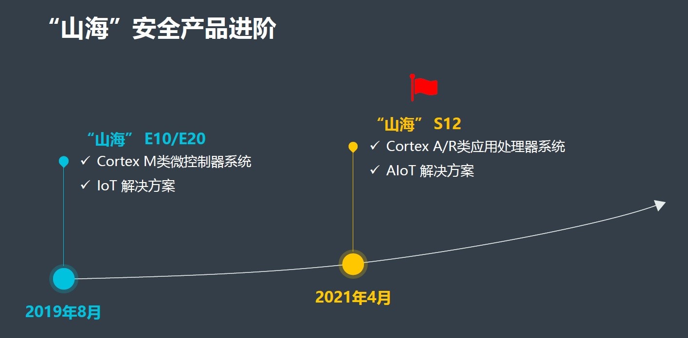 从E10到S12，安谋中国的“山海”情