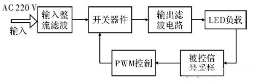 PWM 方式开关电路设计