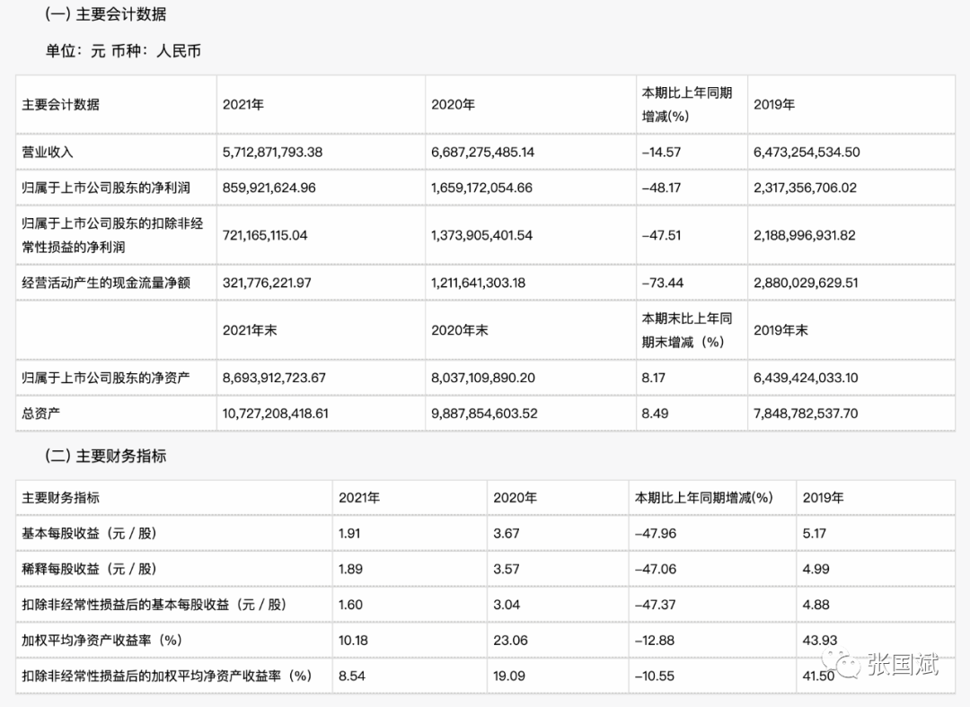 汇顶科技：破晓时分？——参加汇顶科技投资者交流会有感