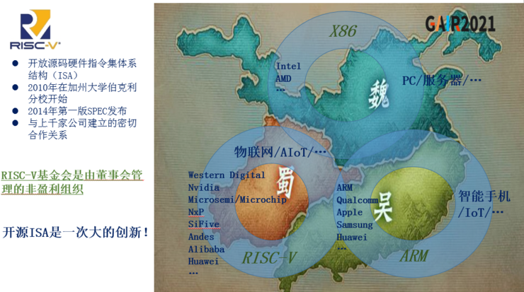前Intel副总裁方之熙：RISC-V商业成功的标志是以RISC-V开源架构为主要产品的公司年产值达到100亿美金 | GAIR 2021