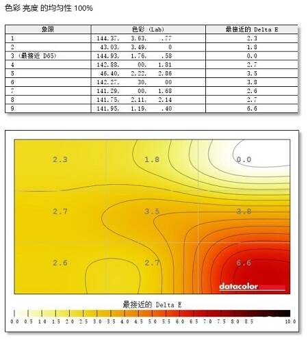 HKC IG27电竞显示器色彩均匀性测评