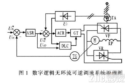 AT89C51单片机数字逻辑无环流可逆调速系统设计