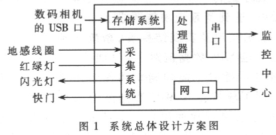 基于嵌入式Web的电子交警系统