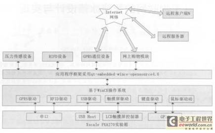 基于物联网技术的智能冰箱设计与实现