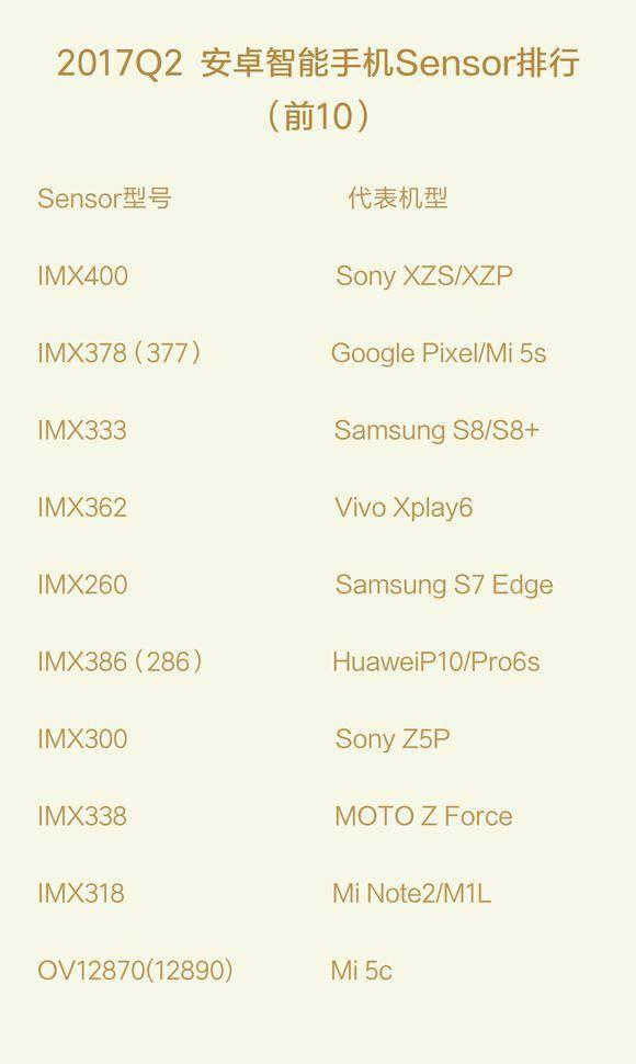 魅蓝Note6拍照堪比旗舰？网友：至少秒杀小米