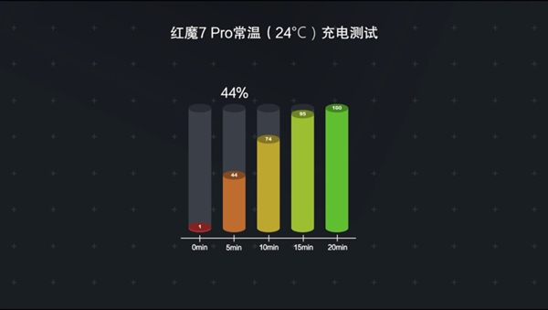 电竞游戏手机强在哪？2小时《原神》后我懂了