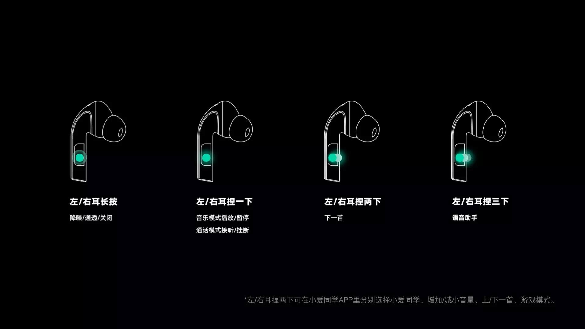 揭秘紫米TWS耳机PurPods Pro的压感技术