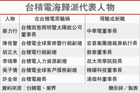 臺(tái)積電育英才：從臺(tái)積電走出的CEO