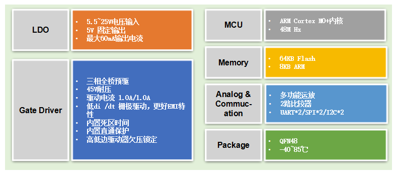 电动工具产品新呈现，主流技术方案优劣各异
