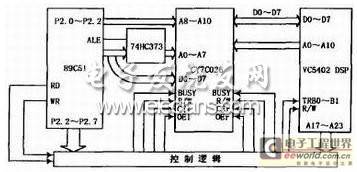 一种定点数字信号处理器与单片机的接口设计方