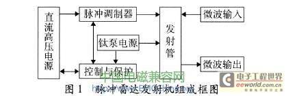 脉冲雷达发射机的EMC研究