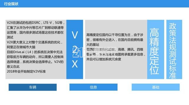 自动驾驶大玩家多 路径和战略有何异同?