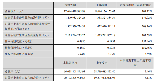 中环股份：12英寸产品已成为多家客户Baseline