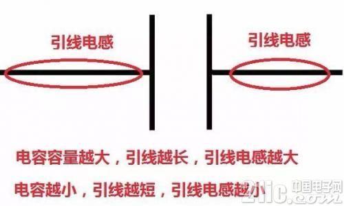 无源器件在低频电路和高频电路种的特性分析