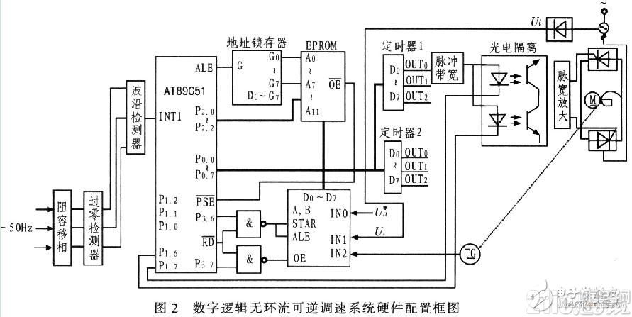 AT89C51单片机数字逻辑无环流可逆调速系统设计
