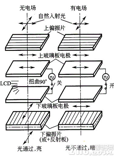 基于STM8S的LCD驱动电路和LCD显示原理分析