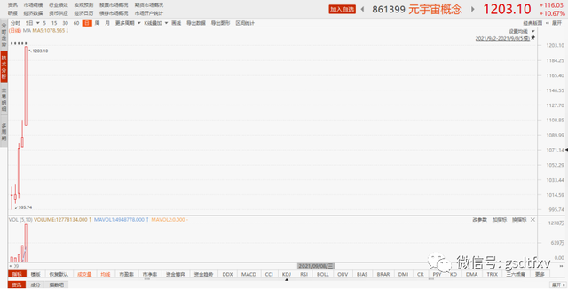 “元宇宙”疾风劲吹：谁受益最强赛道？