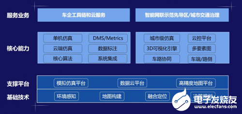 腾讯以数字孪生技术为支撑，推动自动驾驶及智慧交通建设