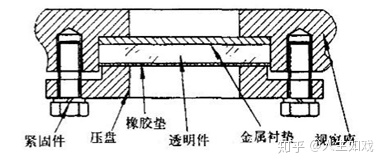 物位开关中玻璃视窗的隔爆设计有哪些要求