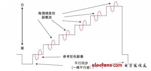 如果看不见，为什么还要测量？