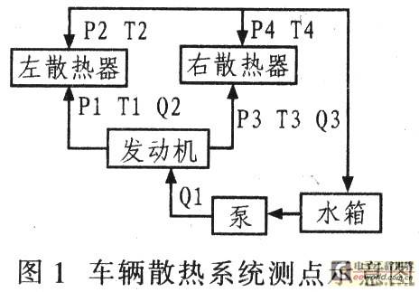 基于C8051F020的车辆散热系统参数测试电路研究