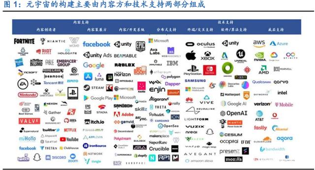 通信行业专题研究：元宇宙普及打开ICT基建新空间