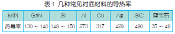 关于LED灯具可靠性检测工作的思考