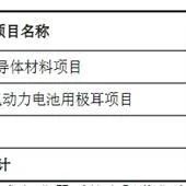 东尼电子拟定增募资不超5亿元，将用于碳化硅半导体材料等项目！