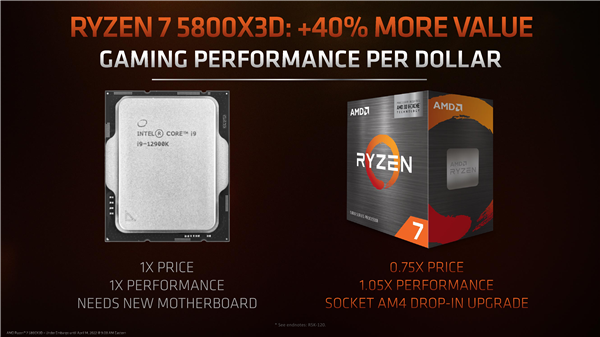 3099元神性价！AMD锐龙7 5800X3D正式解禁：天才般的设计