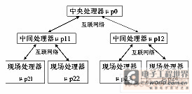 通信电源监控系统下位机硬件电路的设计